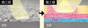 フレッシュ_塗装