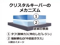 クリスタル