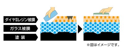 Aメンテナンスイメージ